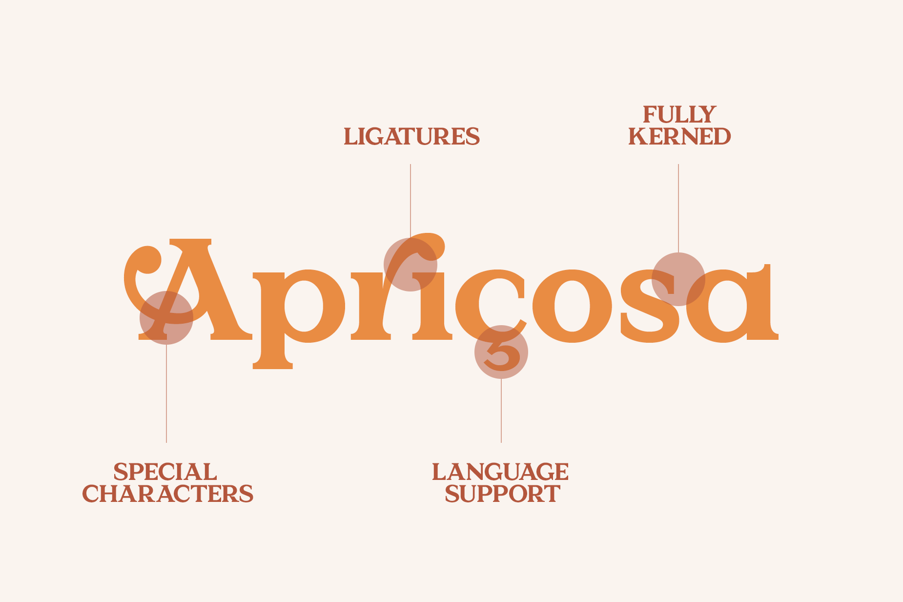Apricosa Font Features